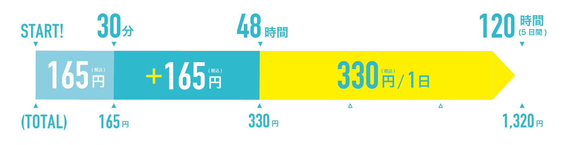 画像:スマホアプリのチャージ画面